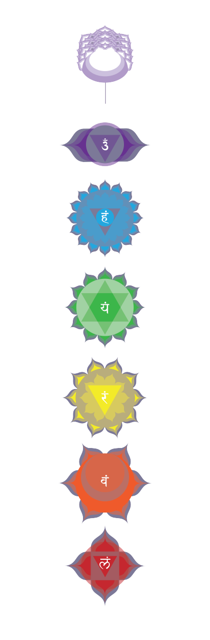 Chakra Icons . Deborah Rubin Yoga . Victoria B.C.