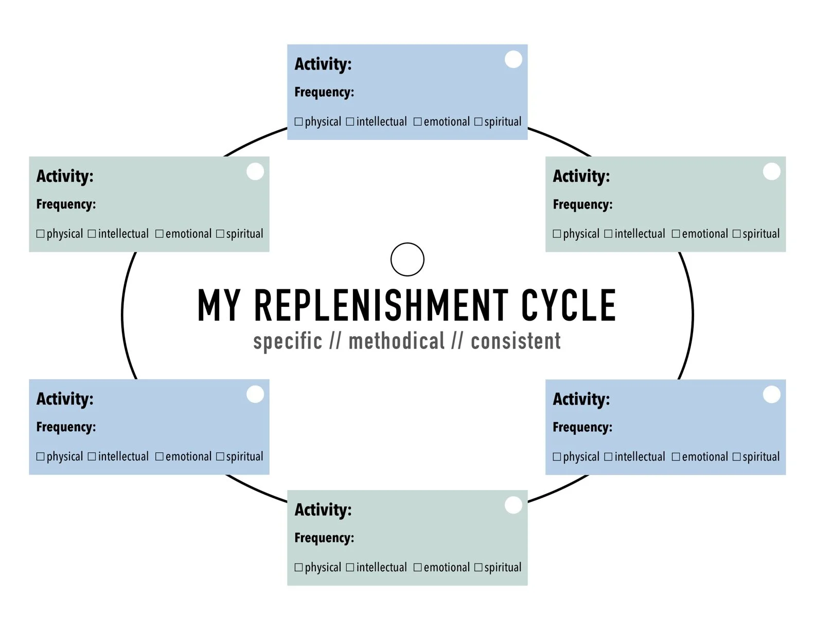 replenishment cycle updated PDF.jpg