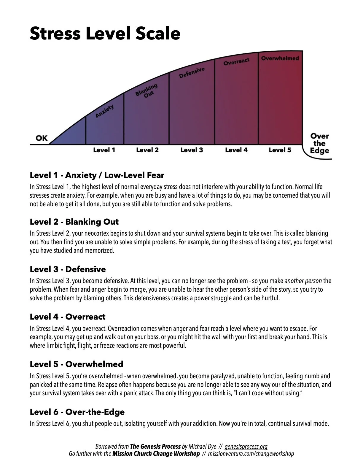 stress level scale JPG.jpg