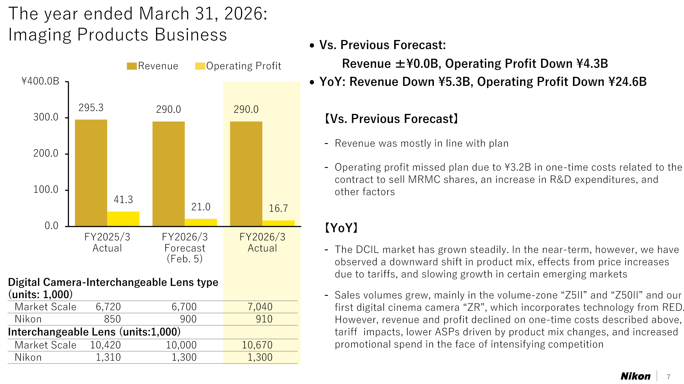 Is Nikon in financial trouble?