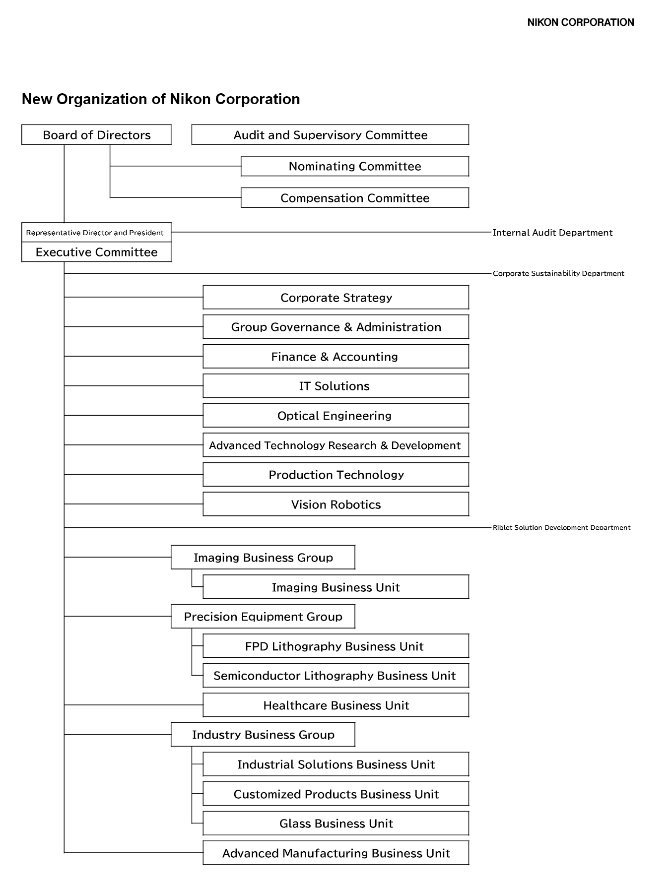 Nikon's new corporate structure