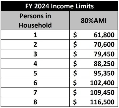 Eviction Diversion Program — Southside Community Development & Housing