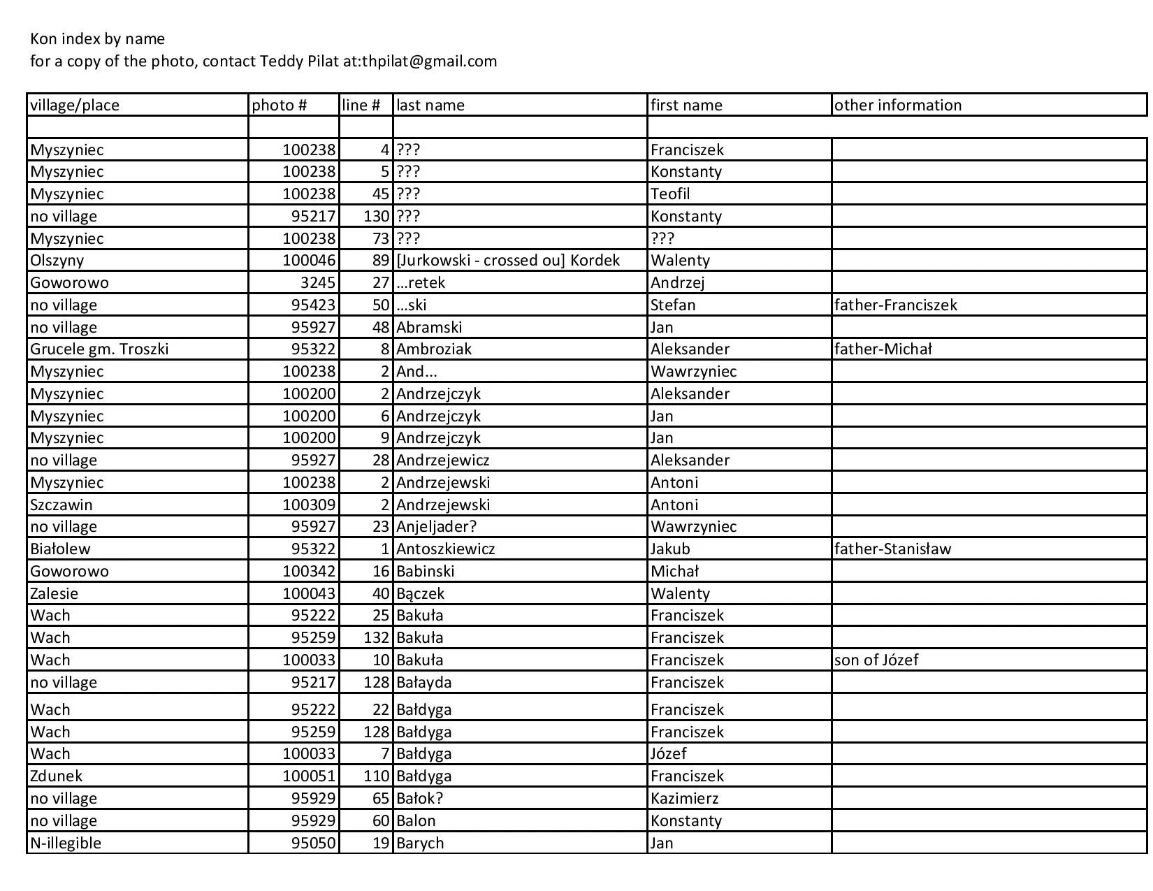 kon index by name-page-001.jpg