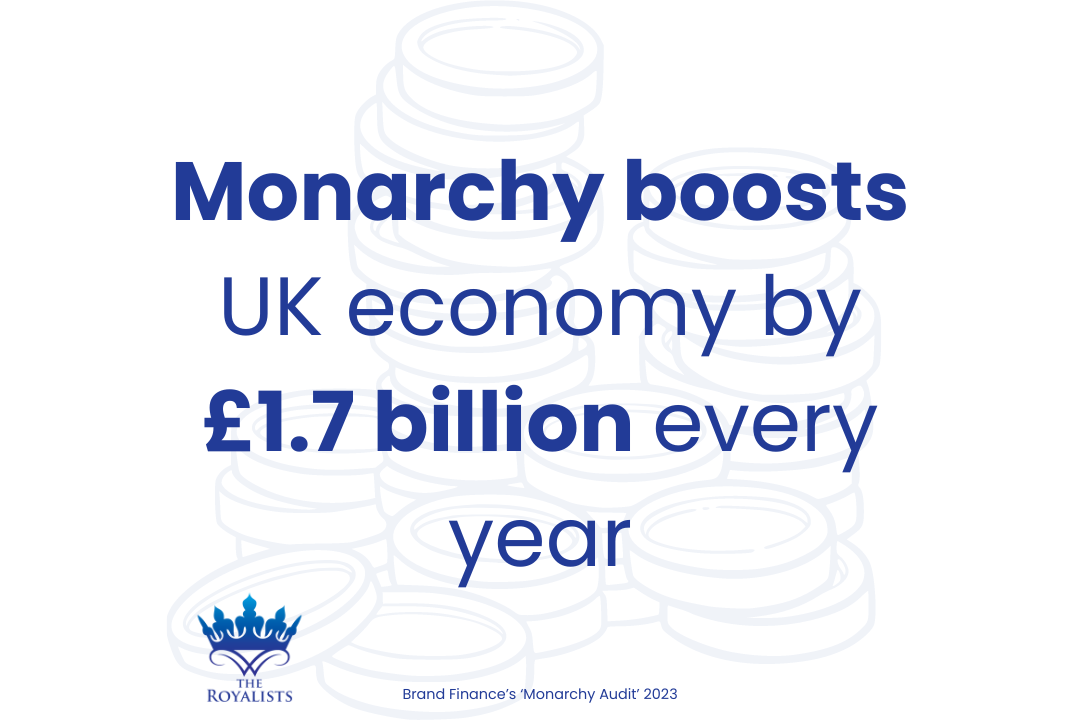 "Monarchy boosts UK economy by £1.7 billion every year" infographic.