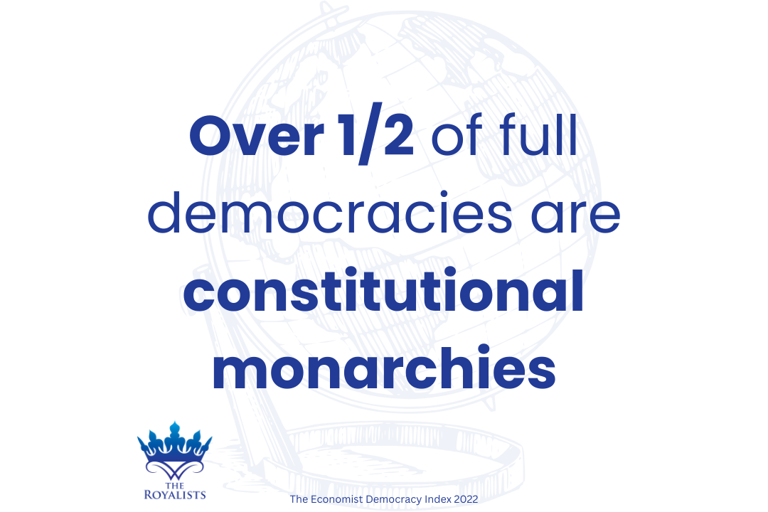 "Over 1/2 of all democracies are constitutional monarchies" infographic.