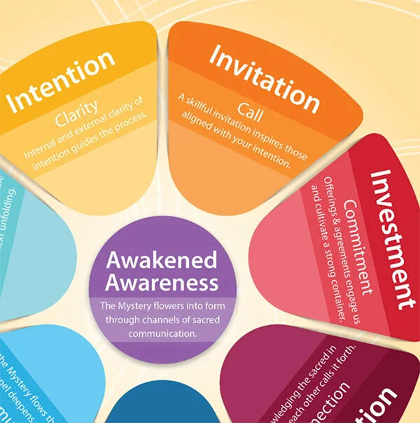 channels-of-sacred-communication-sm.jpg