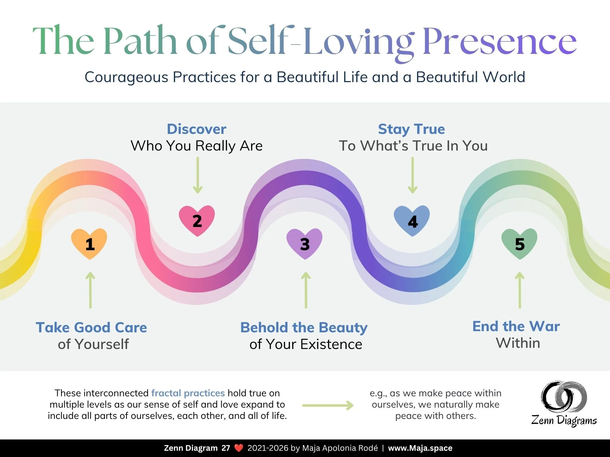 The Way of Self-Love