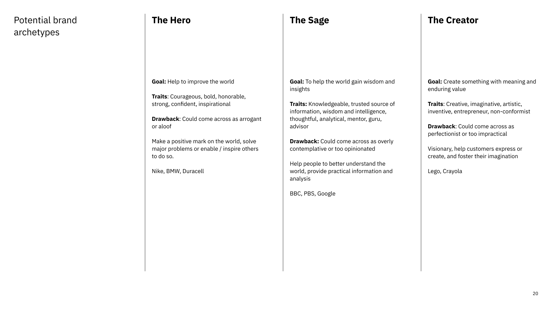 Proposed archetypes for the new brand.
