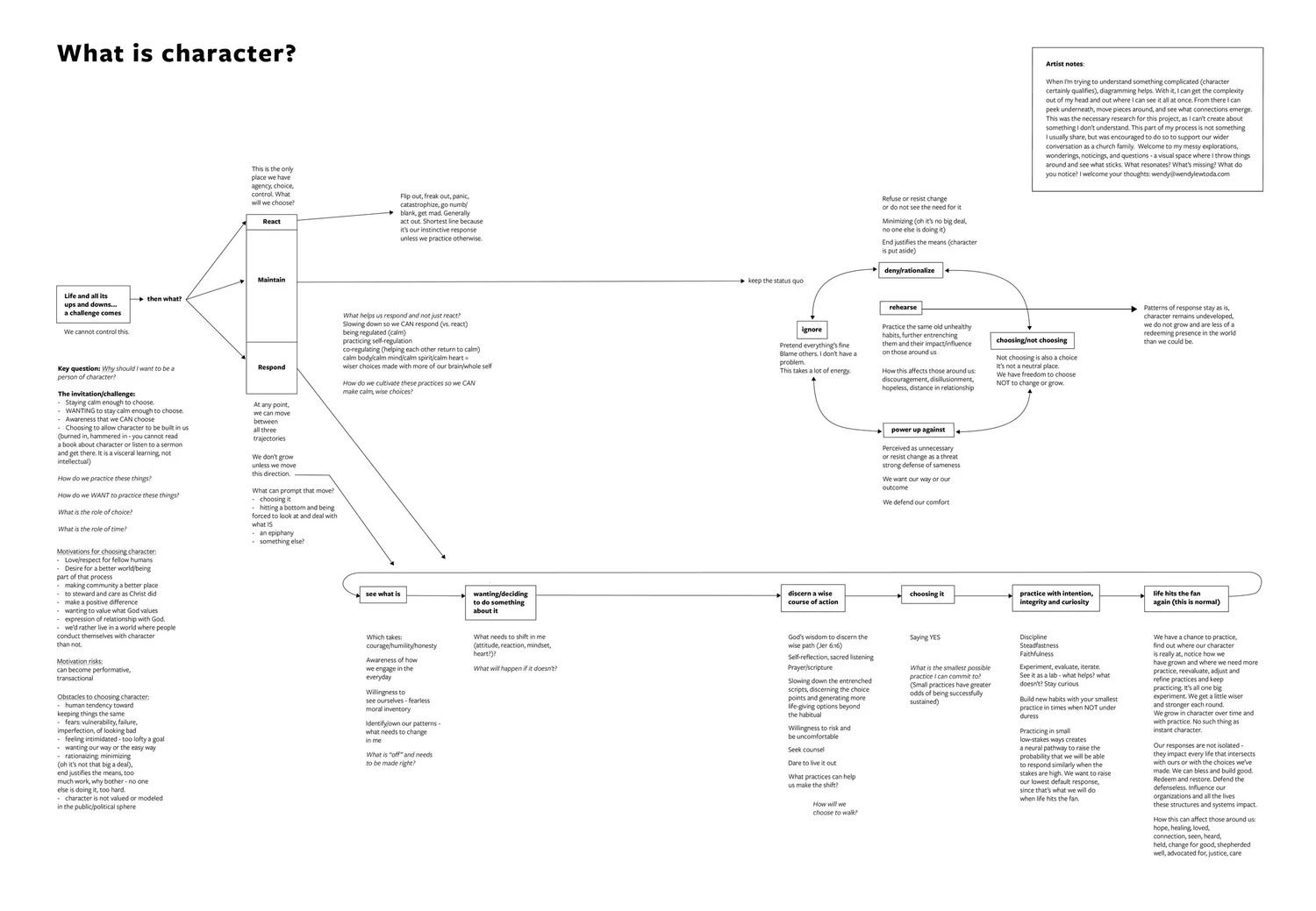 what is character diagram — Wendy Lew Toda