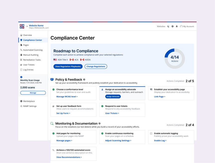 Compliance Center roadmap showing selected regulations, overall progress, and actions grouped by policy, monitoring, and manual testing.