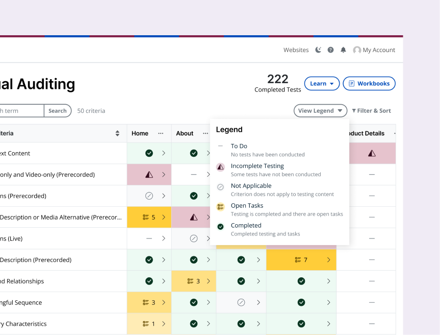 The grid legend with the following: Dash equals todo, triangle equals incomplete testing, circle slash equals not applicable, task list equals open tasks, and checkmark equals completed.