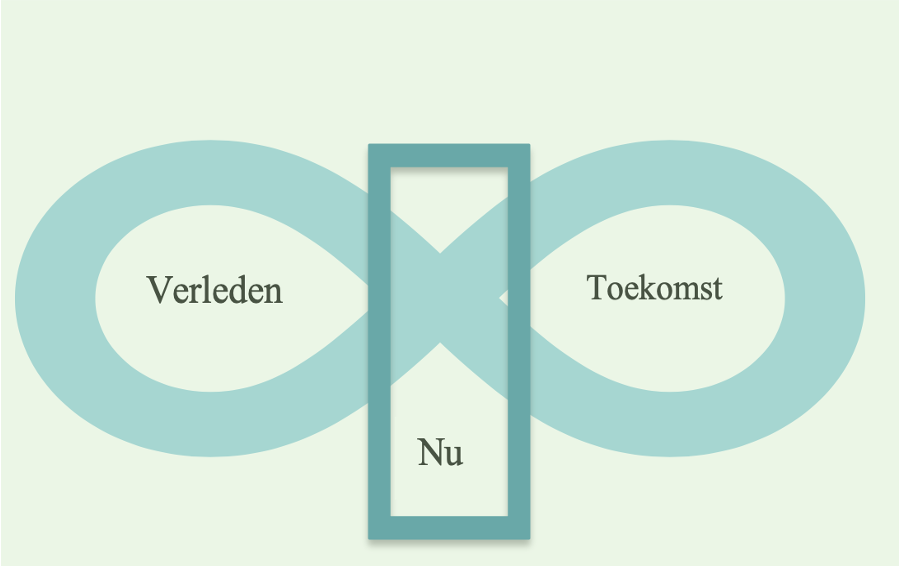 Alles hoort bij elkaar 