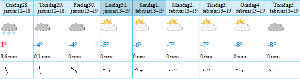Meir fint vær på vei