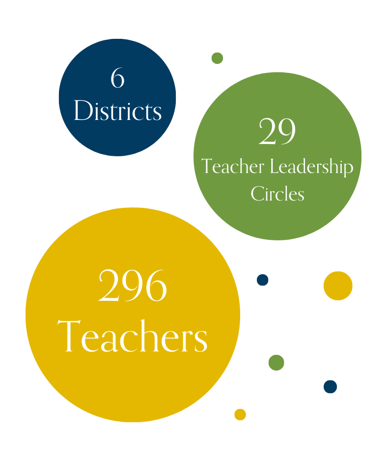 Teacher Leadership Circle — CEQUE