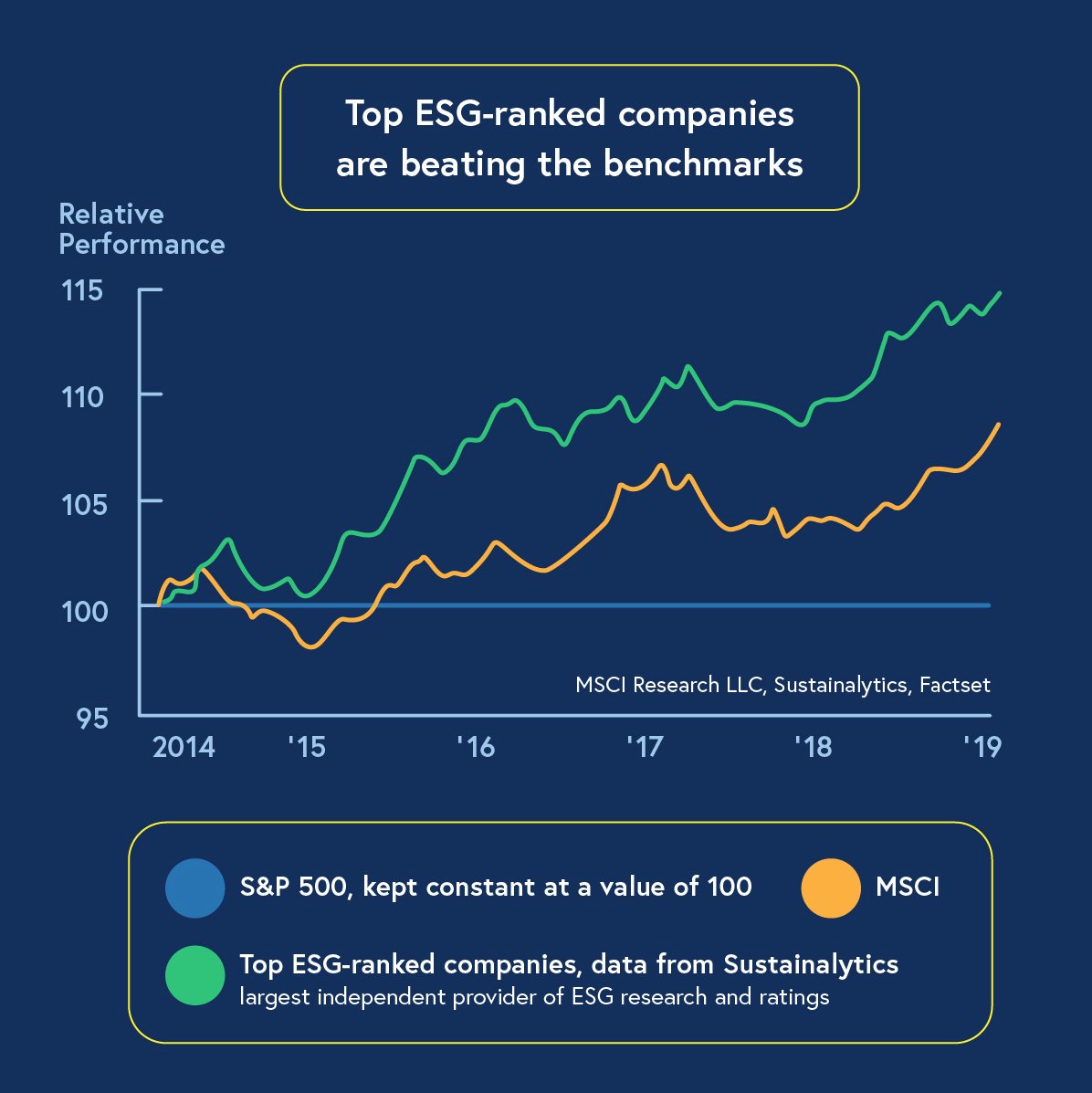 ESG (sustainable returns sustainably)-05.jpg