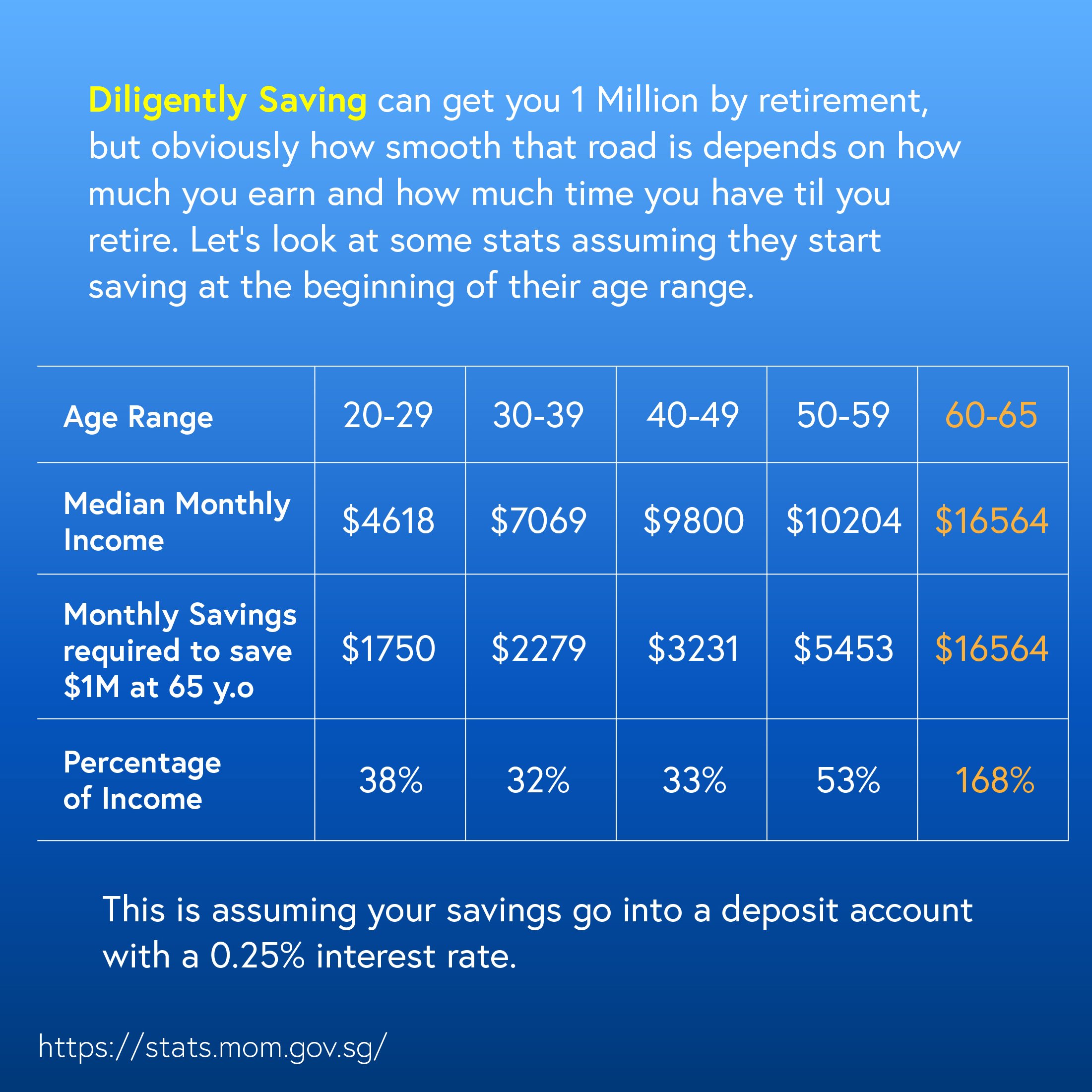 220110_1M by the time you retire-02.jpg