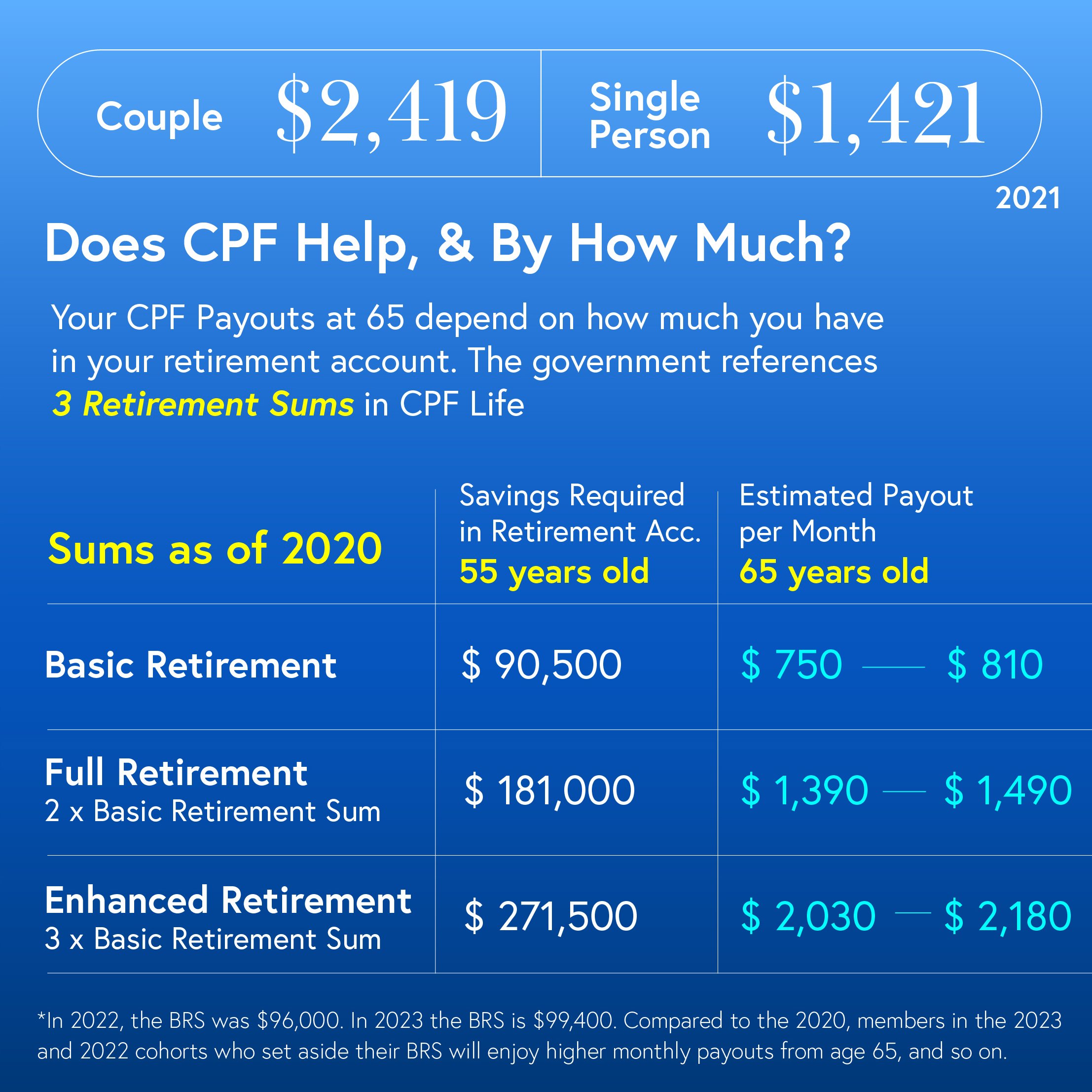 230330_How much do you need in retirement-04.jpg