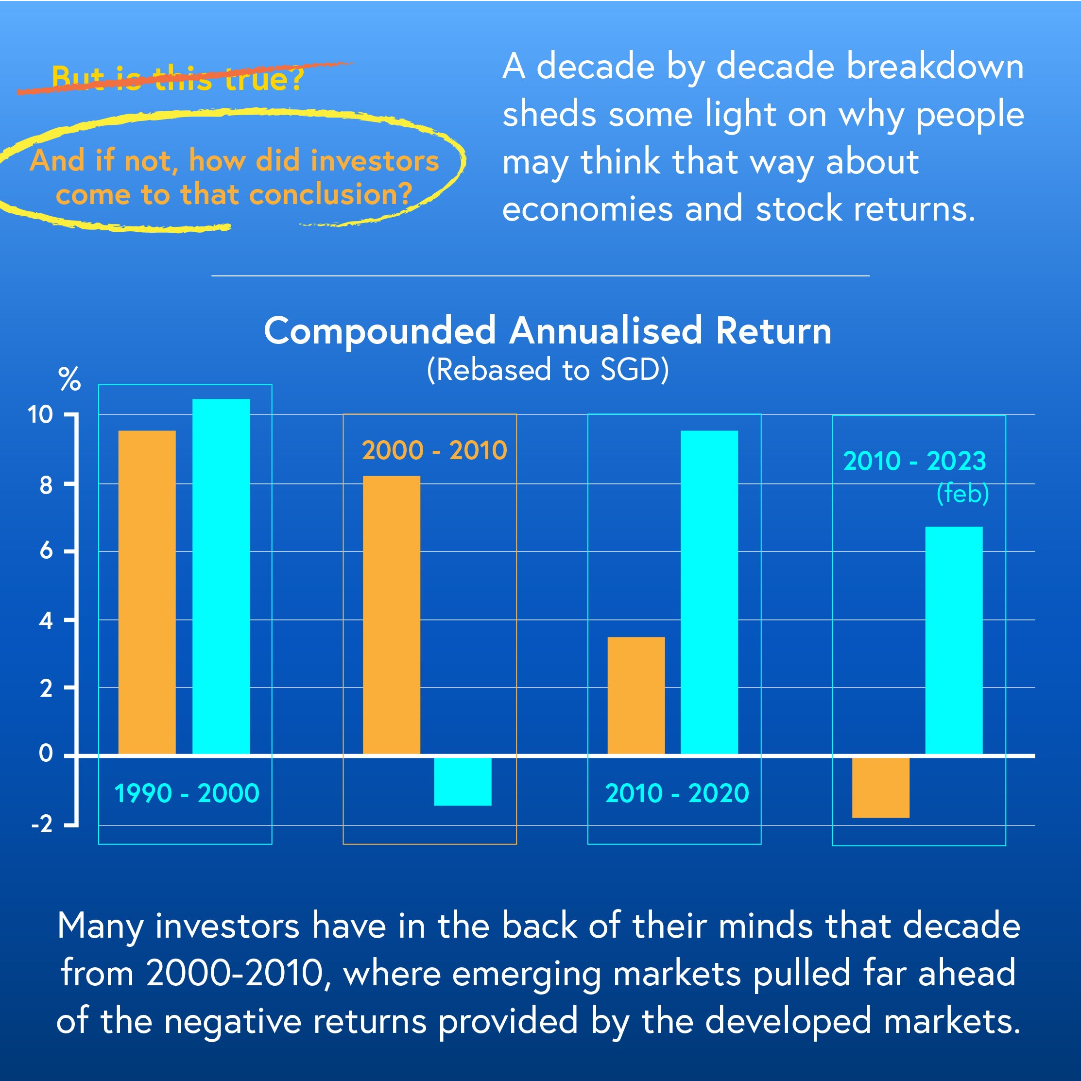 230627_What are Emerging Market Investments and how much should you own-05.jpg