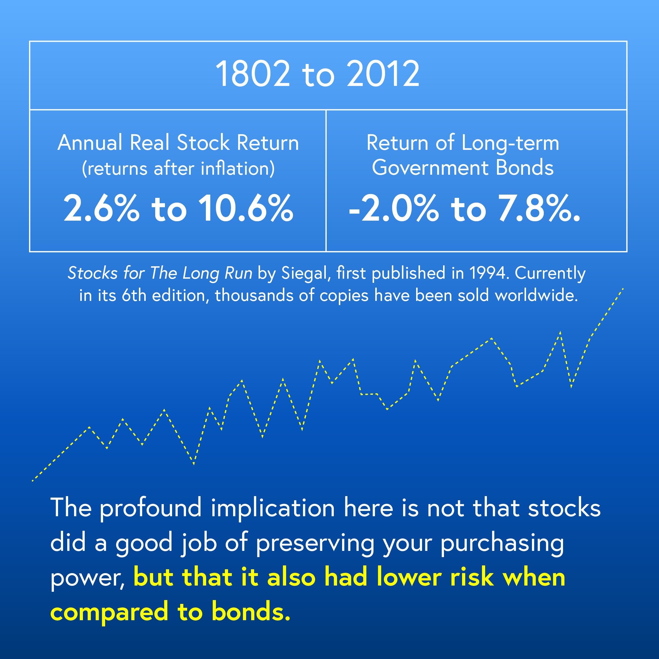 240220_Did you know that stocks can be less risky than bonds?-04.jpg