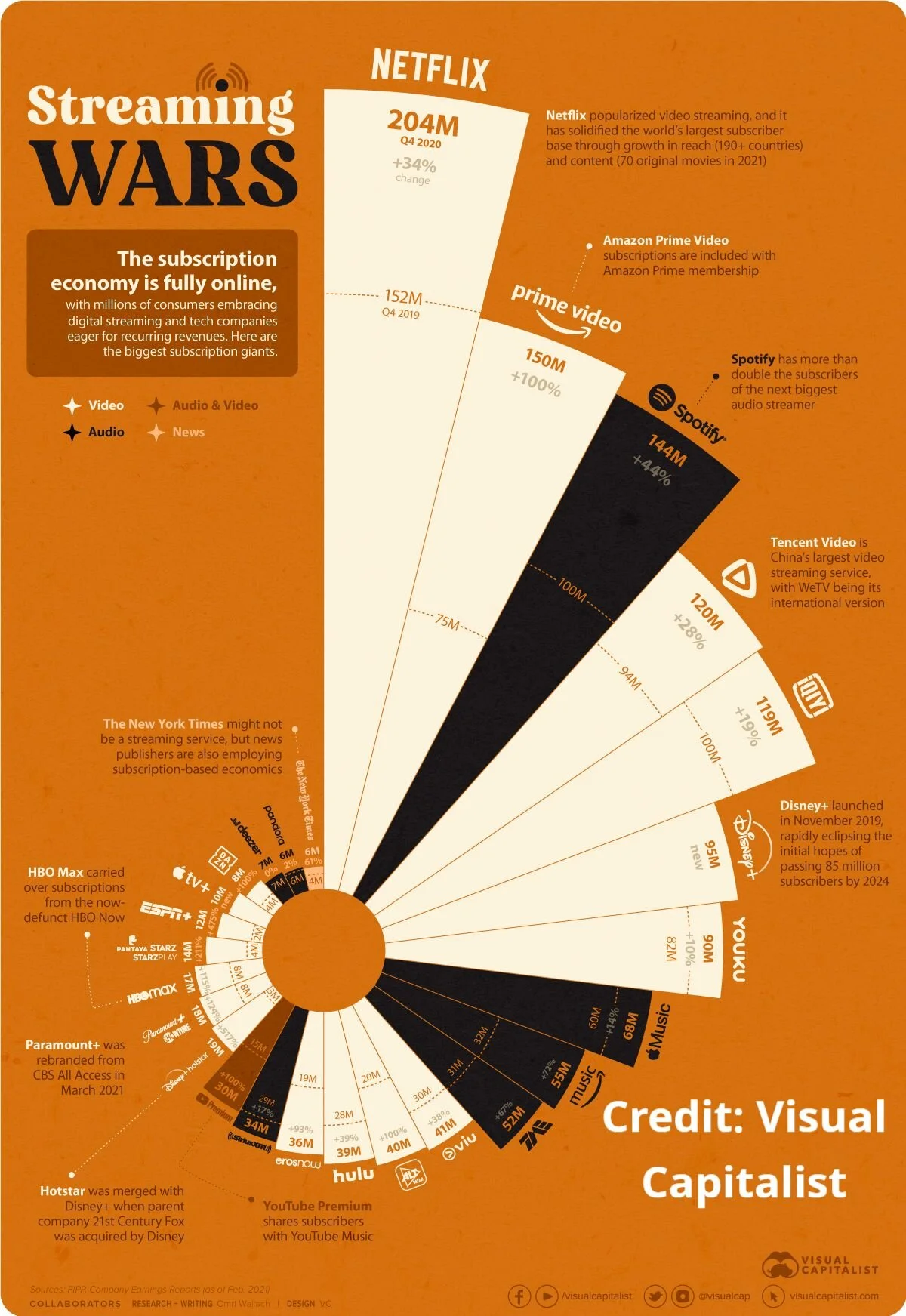 Streaming-Service-Subscriptions-2020v2.jpg
