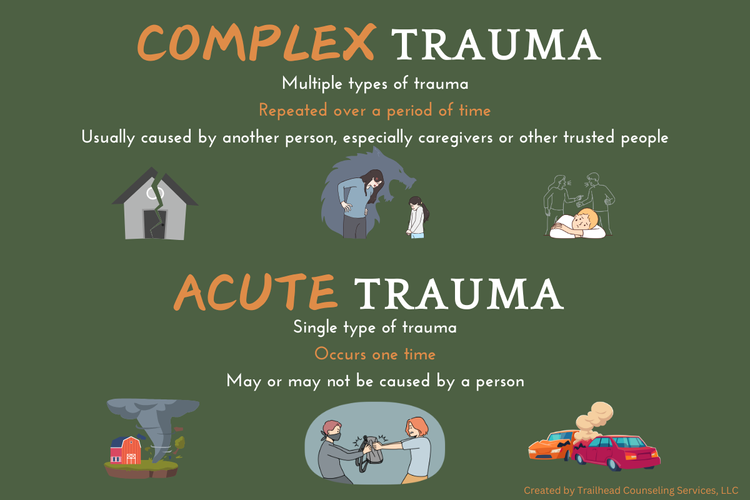 What Is Complex PTSD (CPTSD)? | Therapy for Men in Overland Park ...