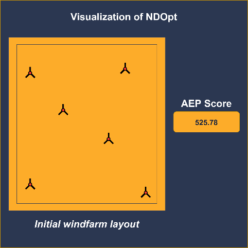Fig. 5: Visualization of the core concept of our proposed algorithm, NDOpt (Non-differentiable Optimisation)