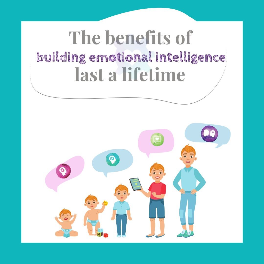 Building EQ is something we can work on throughout our entire lives. Practicing these skills early and often with our children sets them for success at school, home, and with their peers. Having a high EQ will also give them the tools to be leaders a