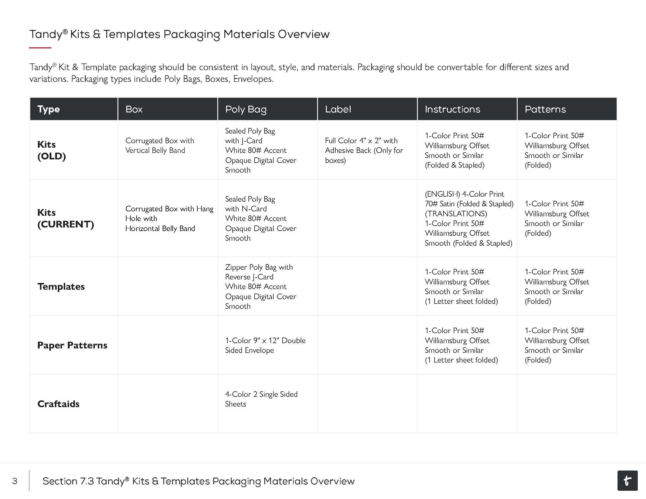 Tandy Style Guide_Page_40.jpg