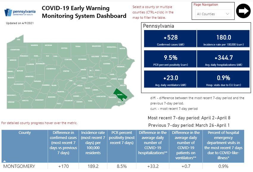 Increasing Positivity Rates Give Cause For Concern