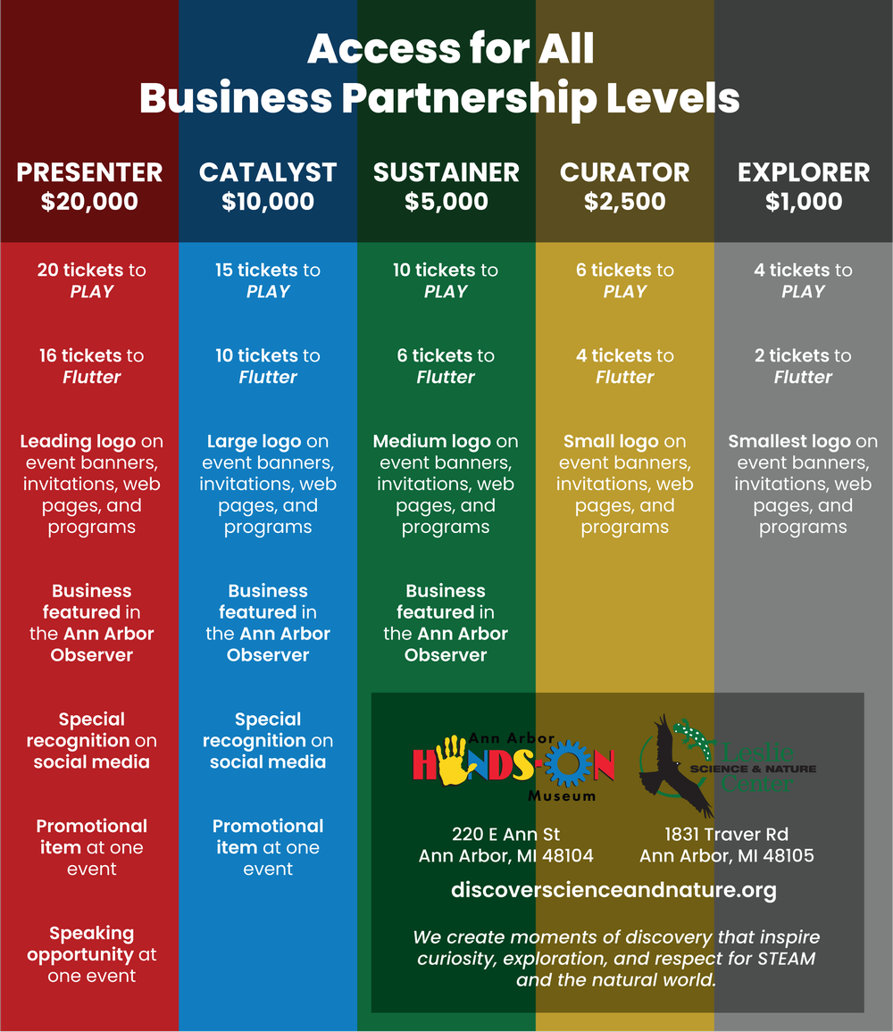 Business Partnership — Ann Arbor Hands-On Museum and Leslie Science ...