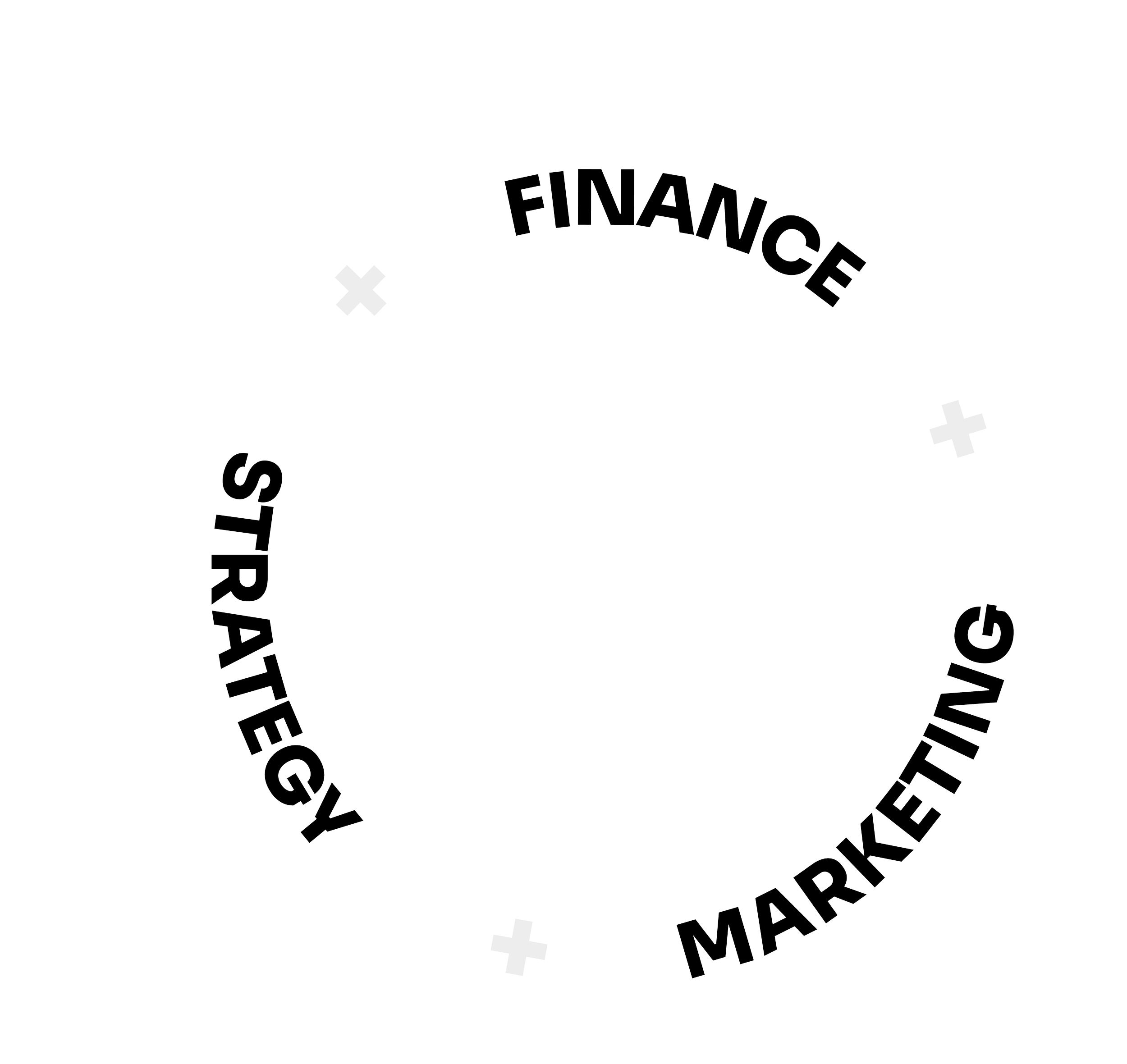 Circular diagram with the words 'Finance,' 'Strategy,' and 'Marketing' connected by plus signs, illustrating a collaborative or integrated approach.