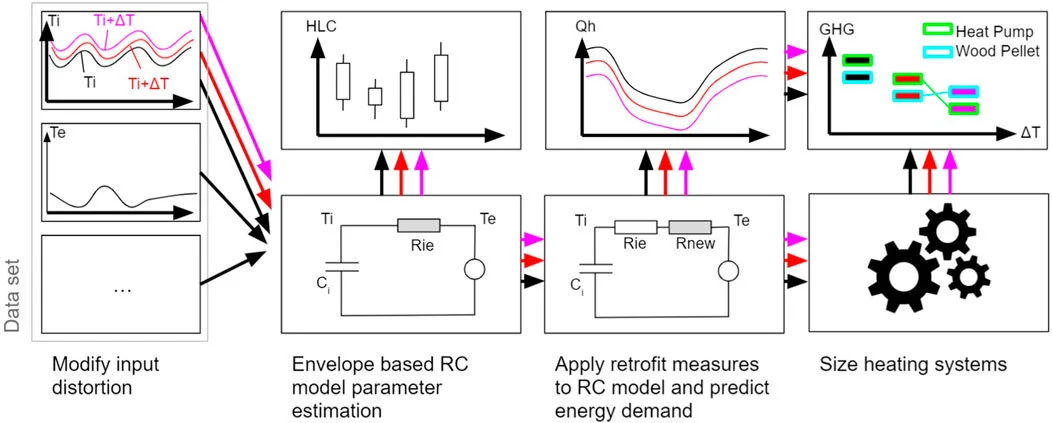 Publication: “Impact of Measurement Uncertainty on Building Modeling and Retrofitting Decisions”