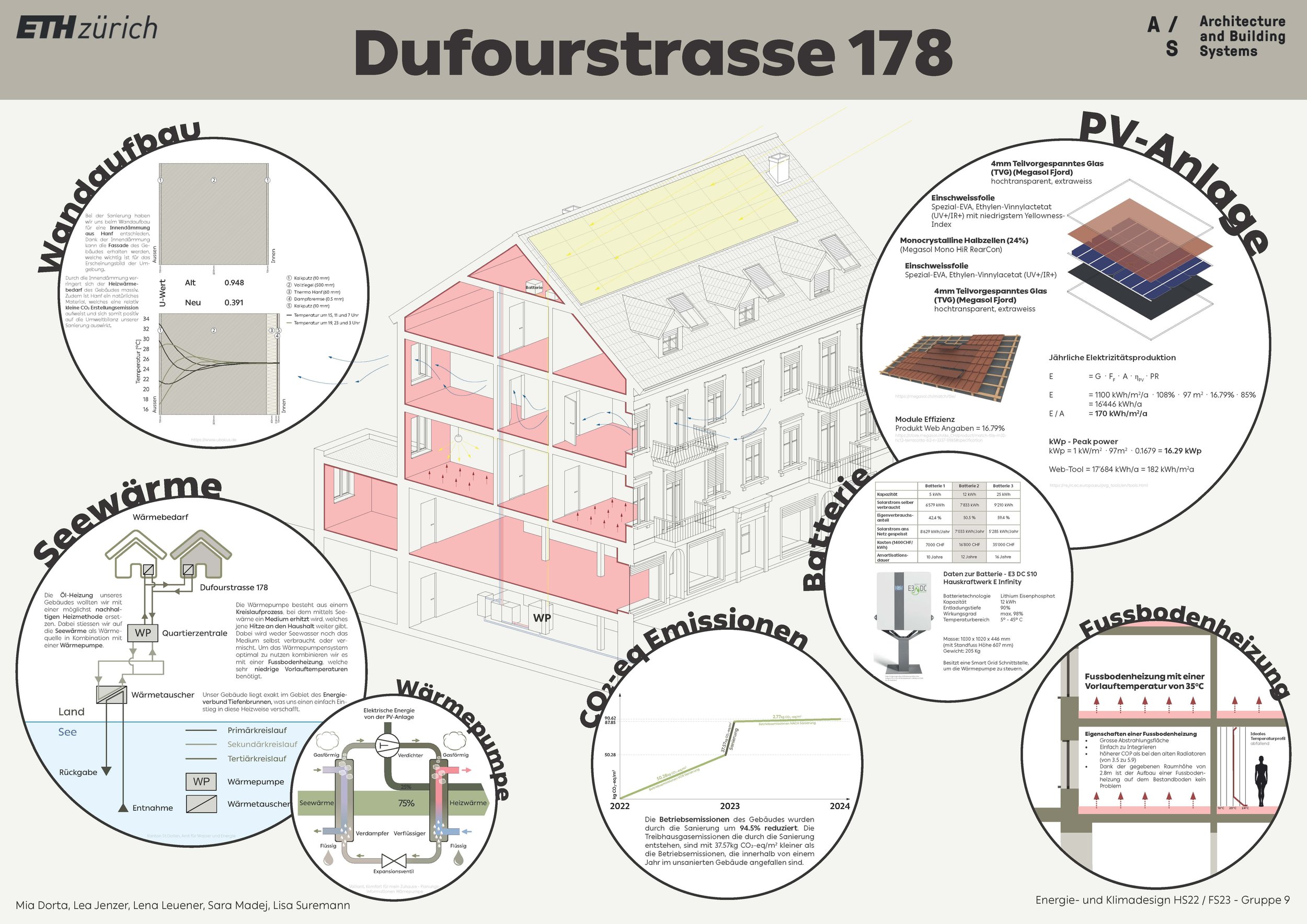 Dufourstrasse 178 - Gruppe 9: Mia Dorta, Lea Jenzer, Lena Leuener, Sara Madej, Lisa Suremann