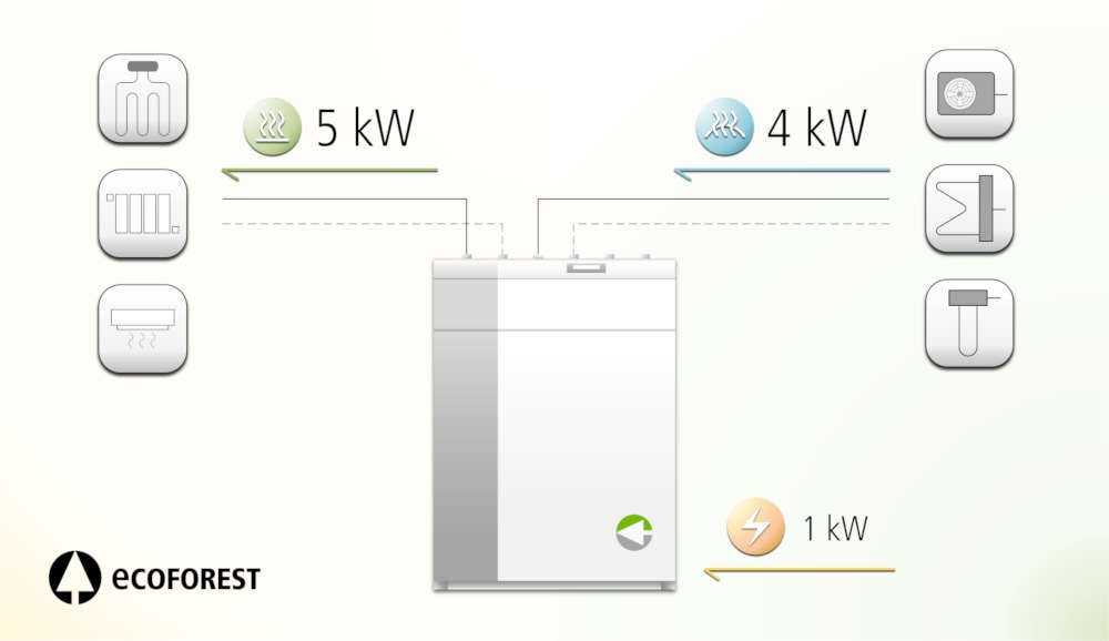 Heat Pumps — Eco Forest