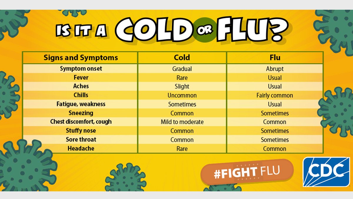 https://www.cdc.gov/flu/about/coldflu.html?CDC_AAref_Val=https://www.cdc.gov/flu/symptoms/coldflu.htm