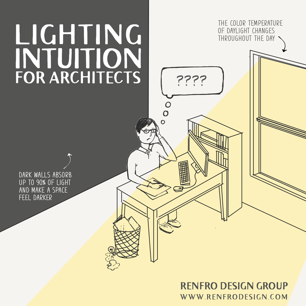 Koyoso-Lighting your way forward