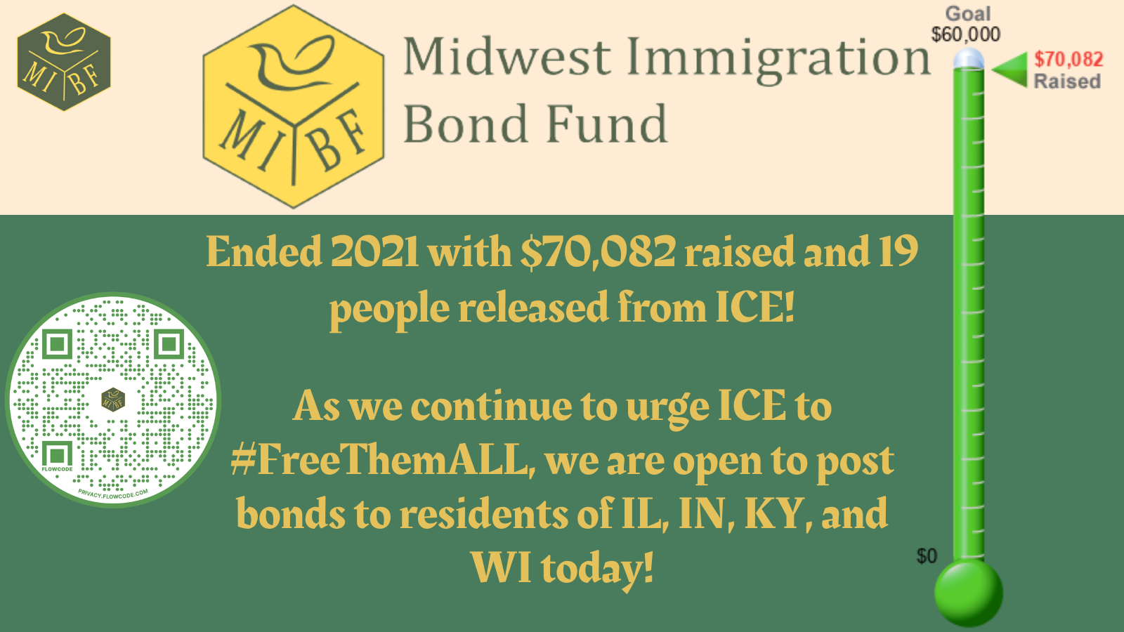 Thank you for helping in 2021!