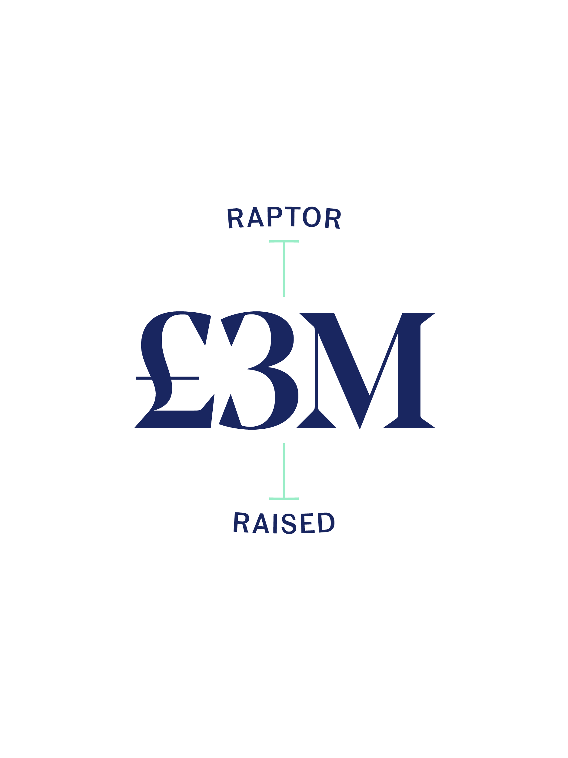 raptor bikes – £3million raised since launch