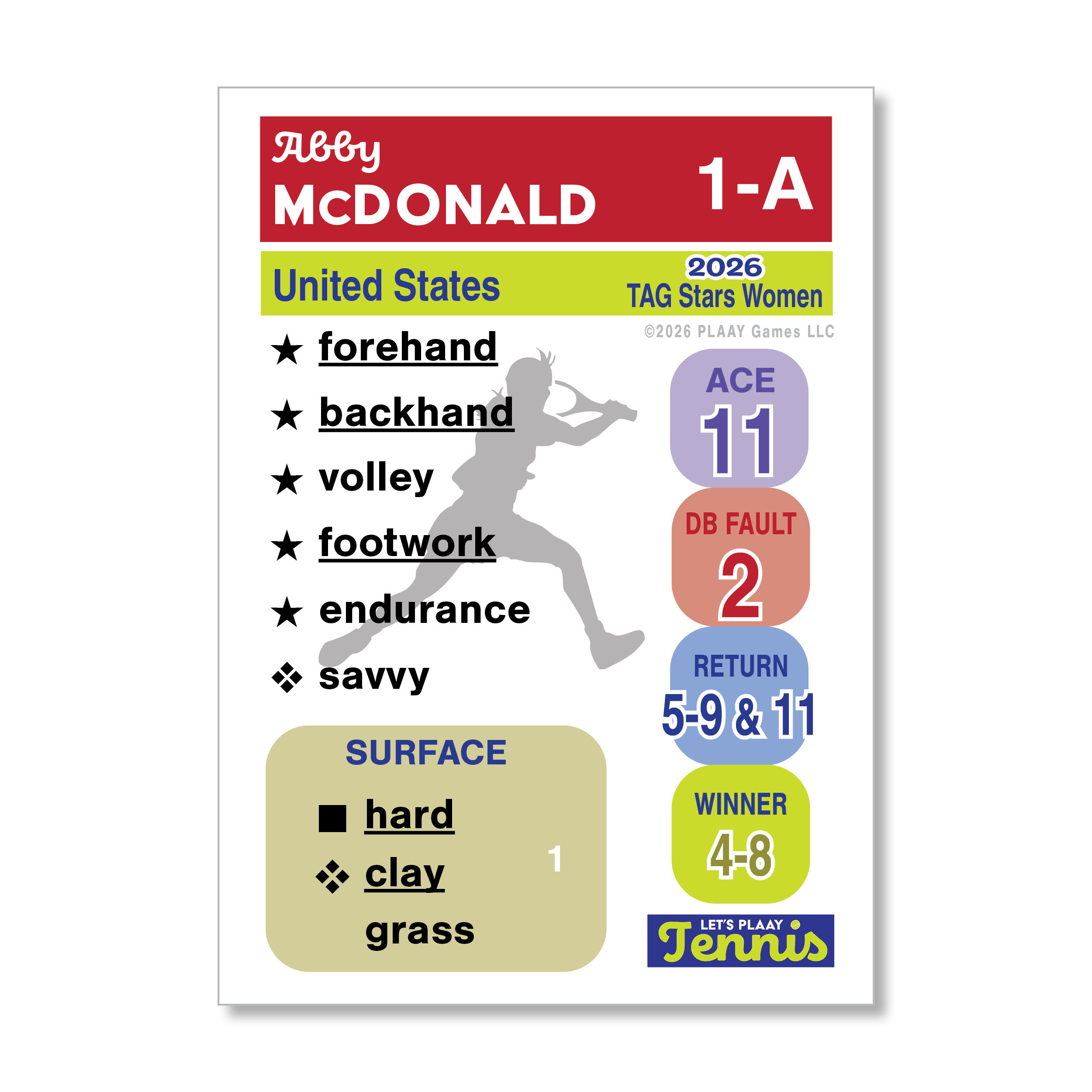 2026 Tennis Association Global Women's Stars Card Set