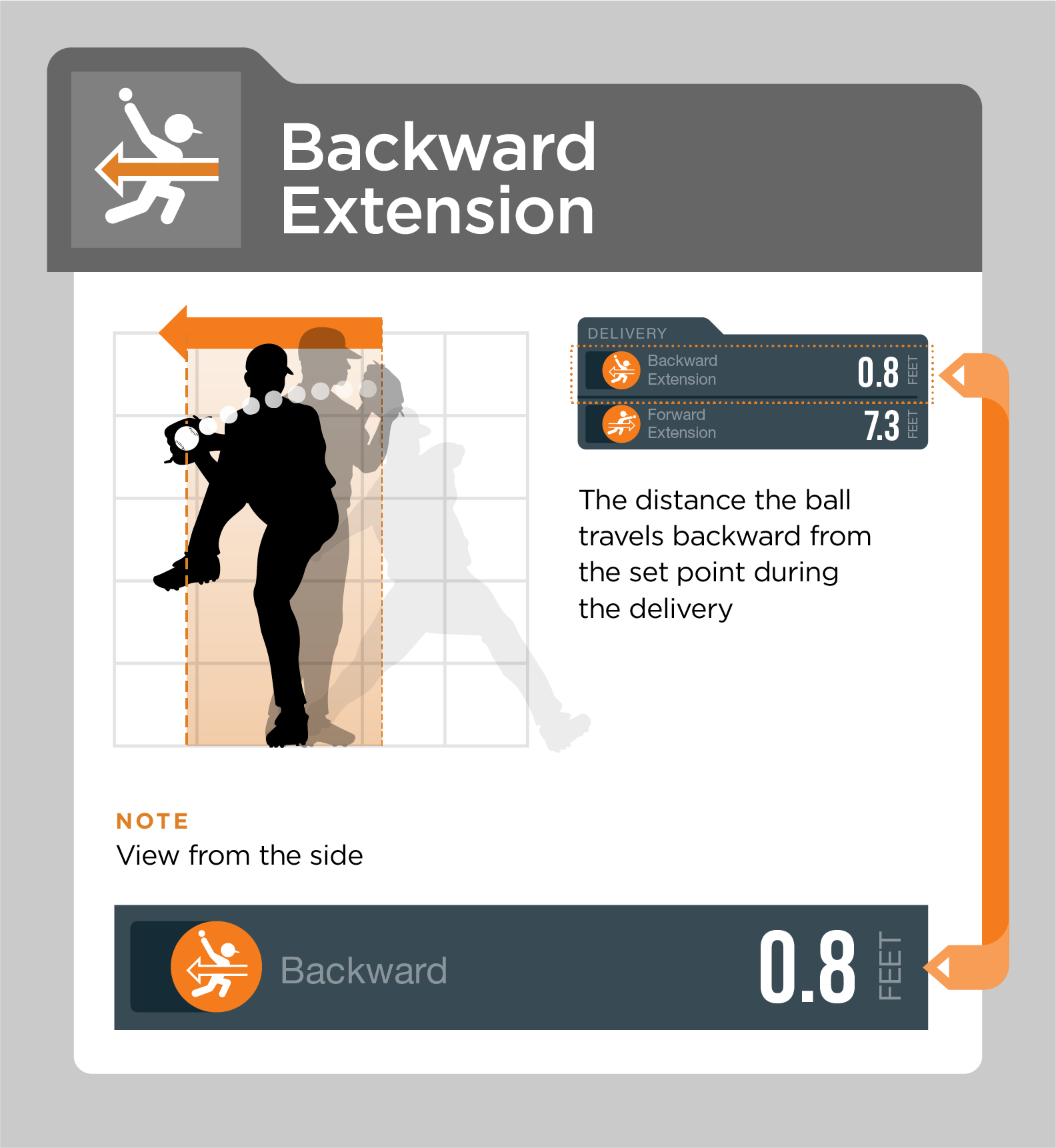 Backward Extension How it’s Used and Why It’s Important in Pitching