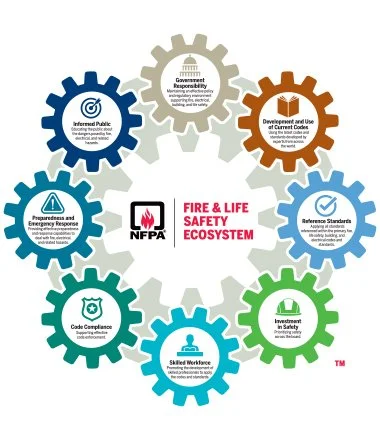 From Framework to Floor: Applying the NFPA Ecosystem Inside Every Building