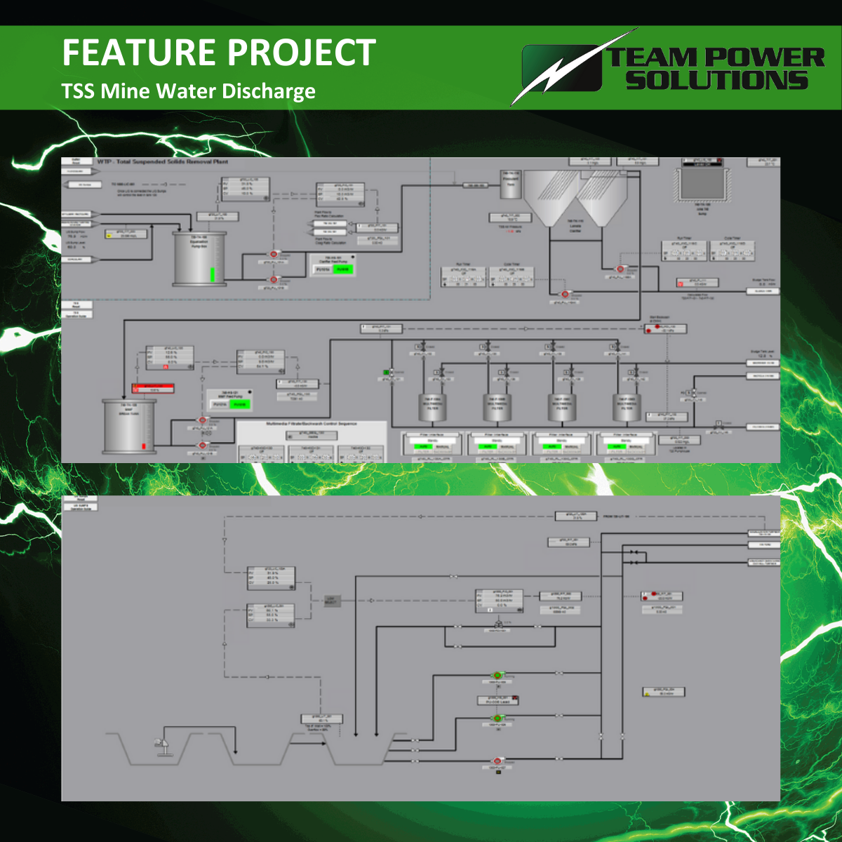 News β Team Power Solutions