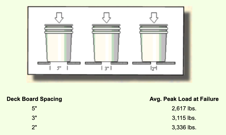 Shipping Container Rib Spacing Handling and Storage — Plastic Shipping Container Institute
