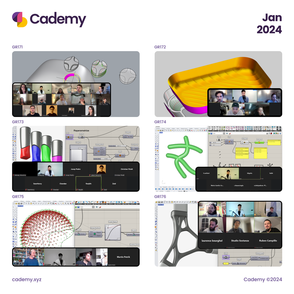 Past classes — Cademy