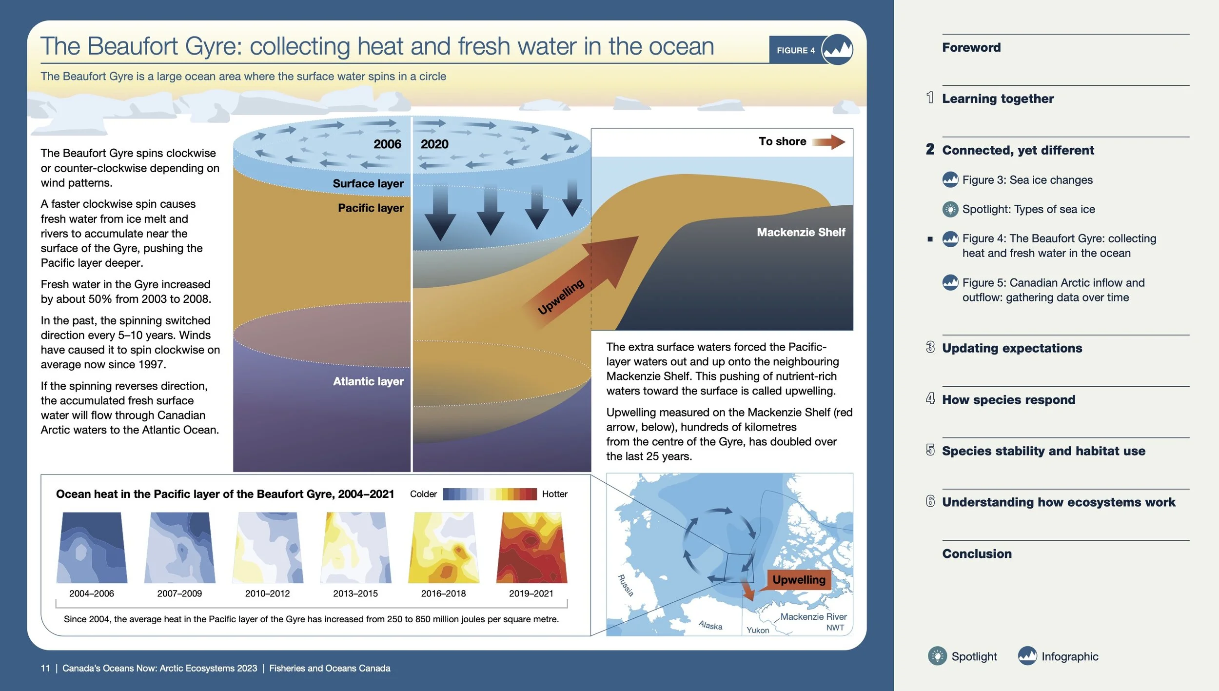 Canada's Oceans Now-Arctic Ecosystems 2023-EN-Mar5 (dragged) 2.jpg