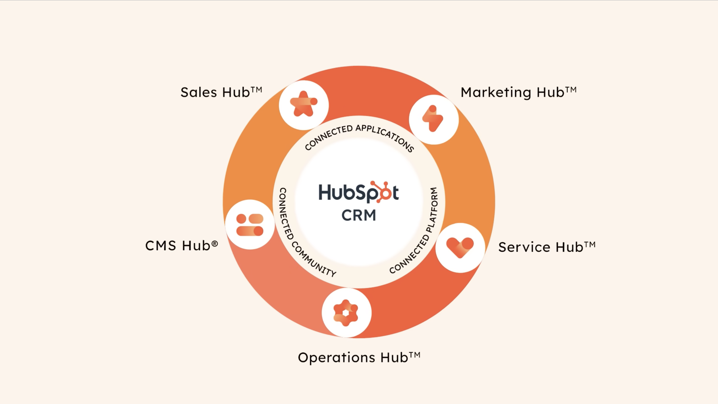 PRODUCT CHANNEL - EDITOR