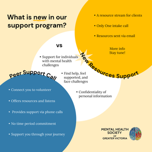 Peer Support Programs — Mental Health Society of Greater Victoria
