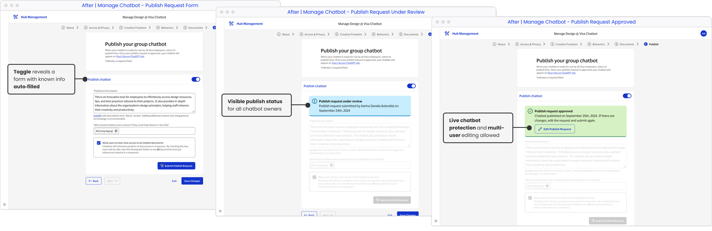 Publishing workflow stages