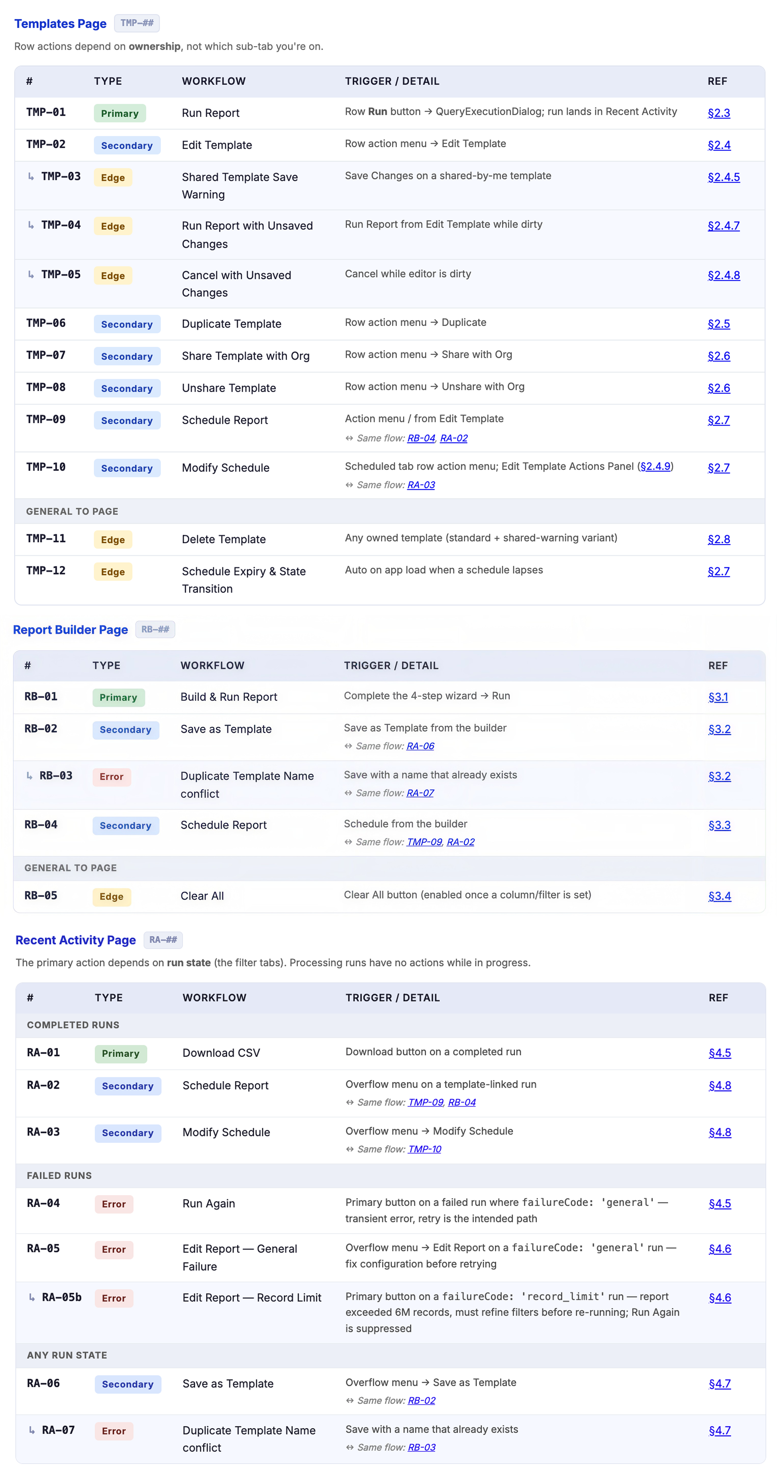 Design documentation workflow index