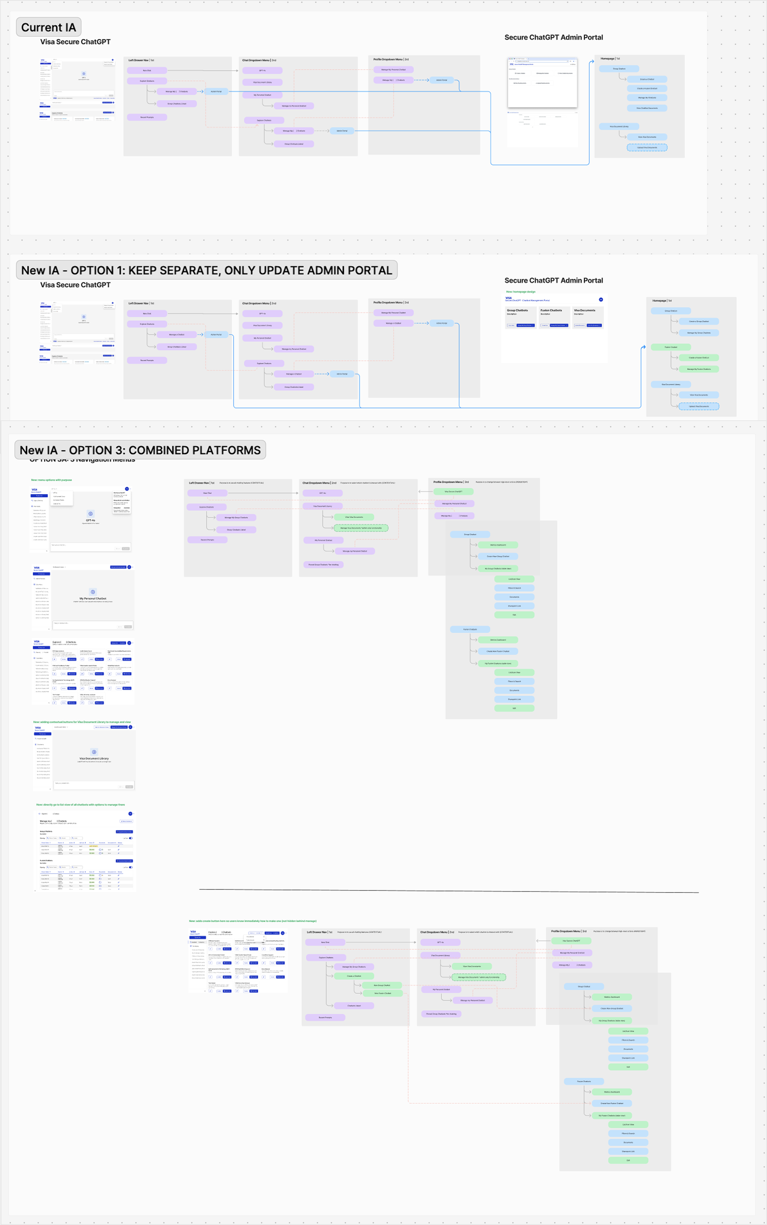 Information architecture mapping